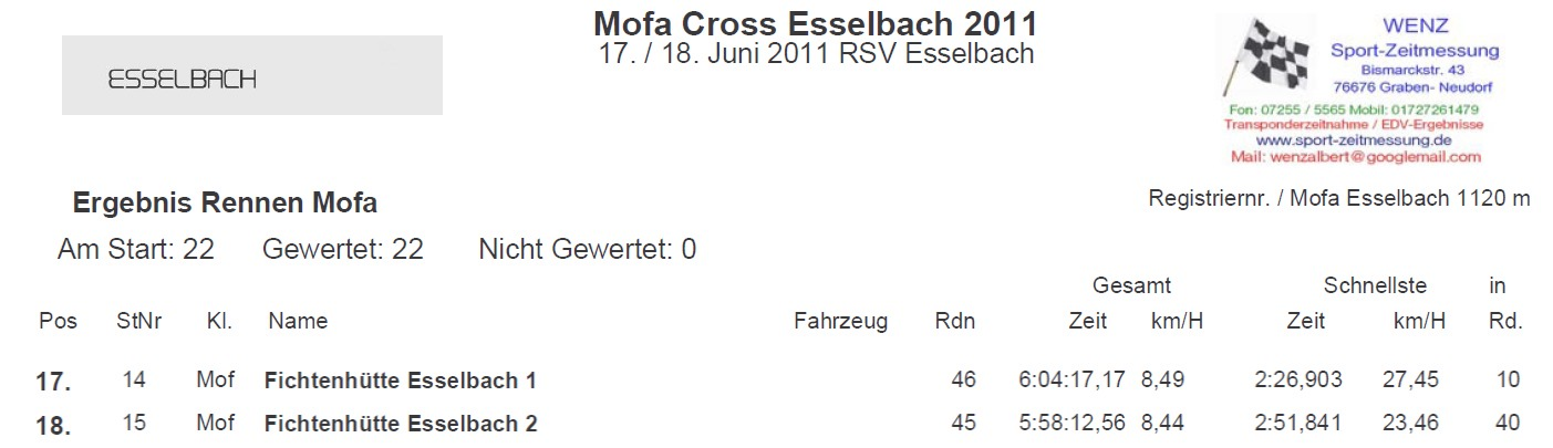 Ergebnis_2011